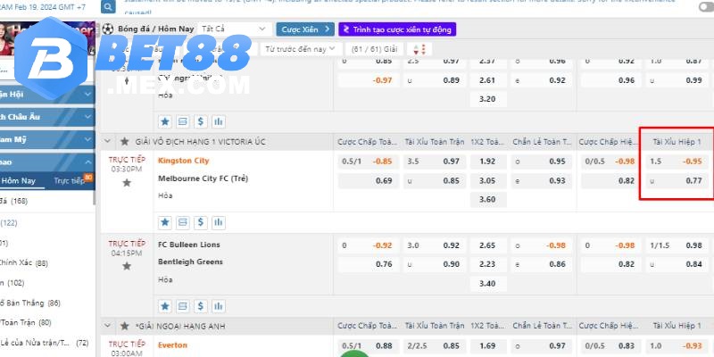 Kèo Chấp 1.5 Là Gì? Hướng Dẫn Chi Tiết Cá Cược Tại Bet88 3 Bảng hiển thị kèo chấp 1.5 cùng cách đọc kèo dành cho người mới